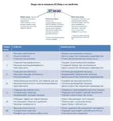 Матрас SPIRIT BOX (СПИРИТ БОКС)HARMONY 1400*2000 - изображение 1