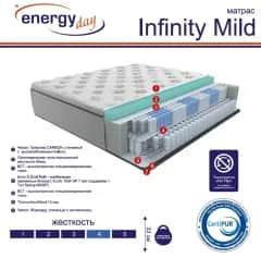 Матрас INFINITY MILD 1600*2000 - изображение 3