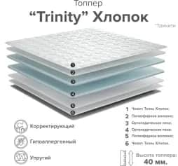Топпер TRINITY 1200*2000 - изображение 2