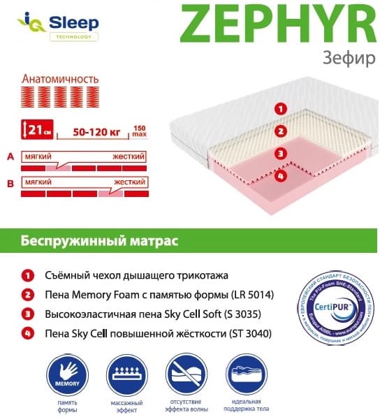 CLOUDSLEEP ZEPHYR (ЗЕФИР)/MIDDLE GROUND 900*2000, норма - фото 6