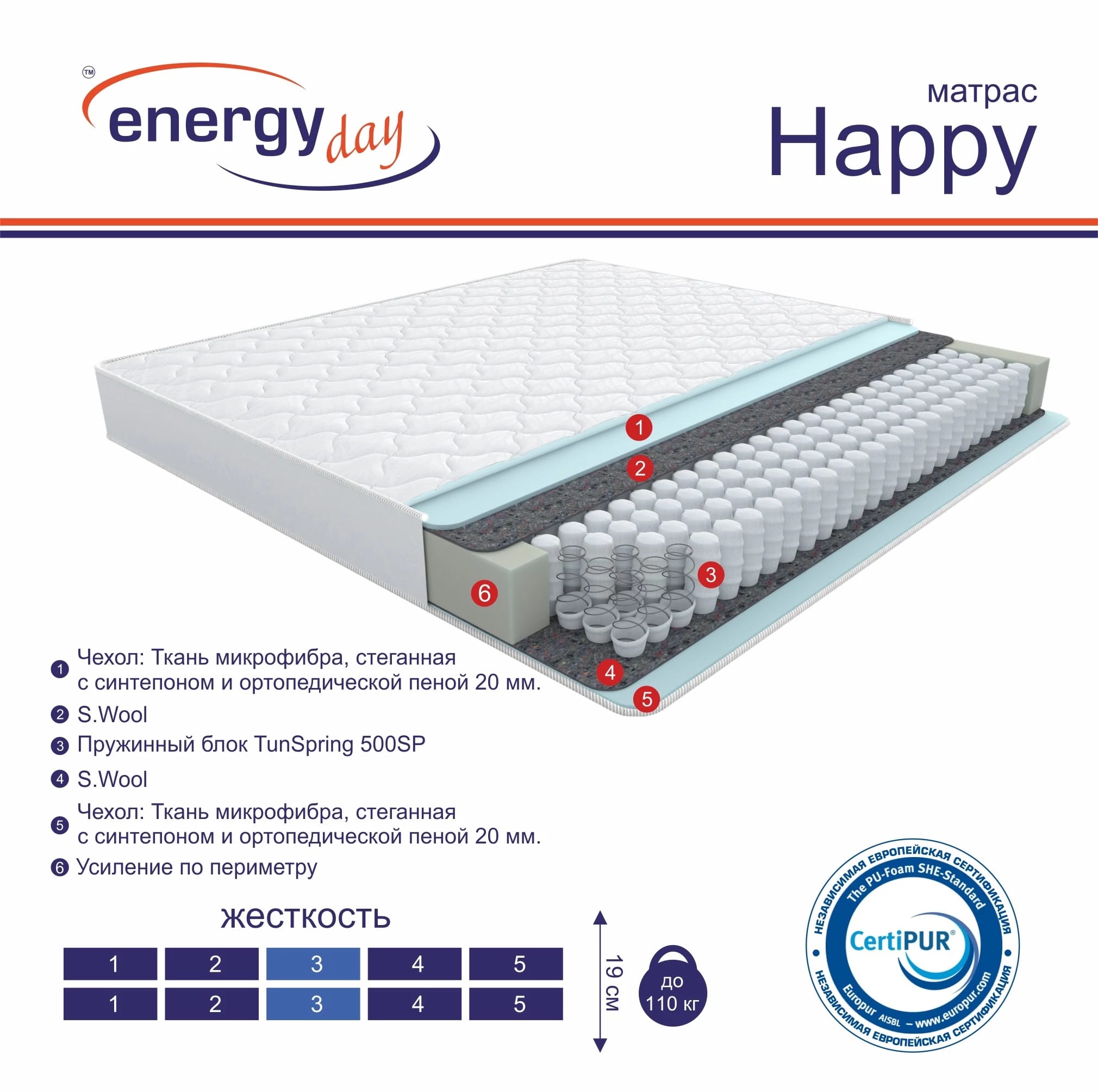 HAPPY 800Х2000 NEW, норма - фото 2