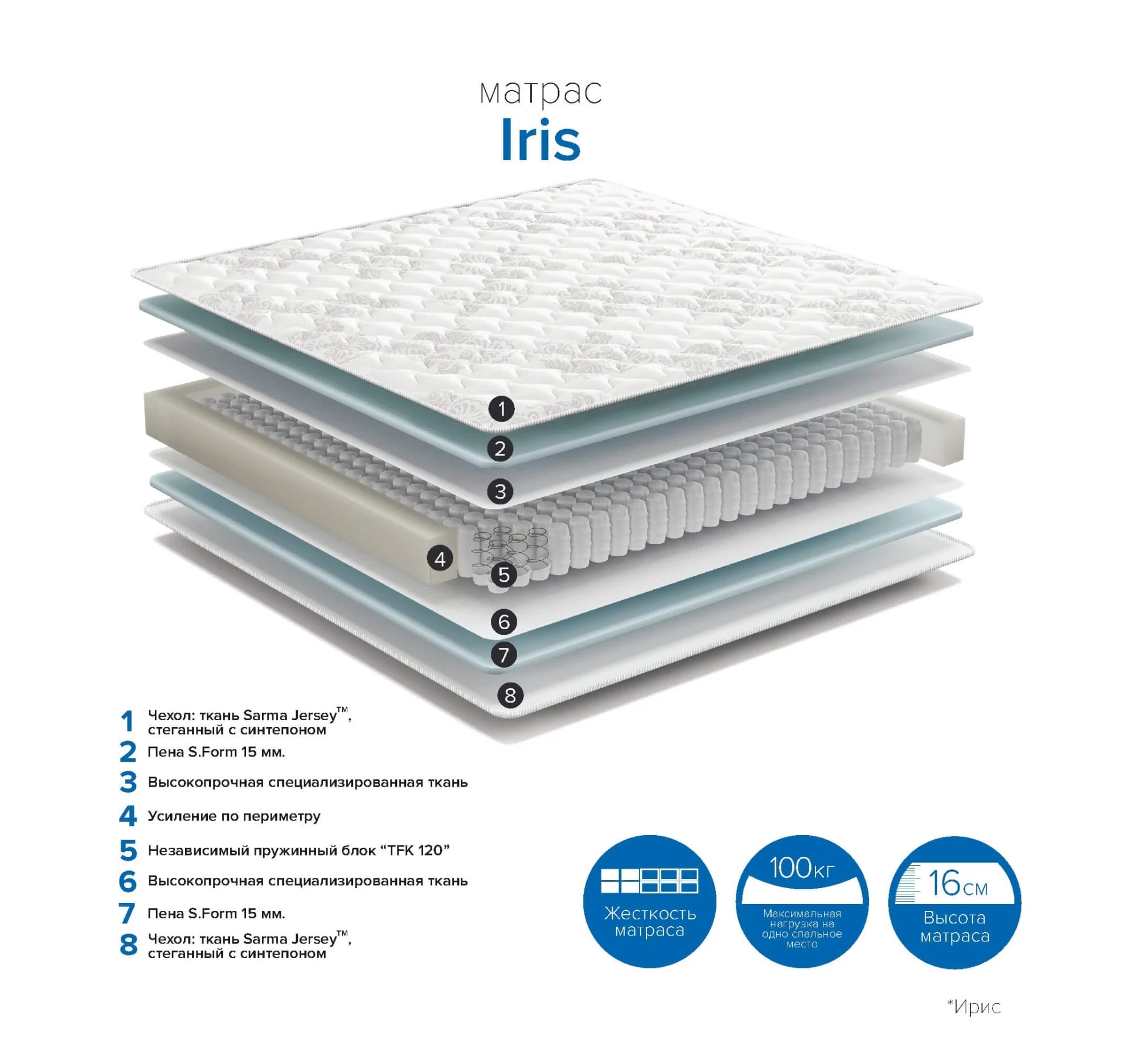 ИРИС 700Х1900, Распродажа - фото 2