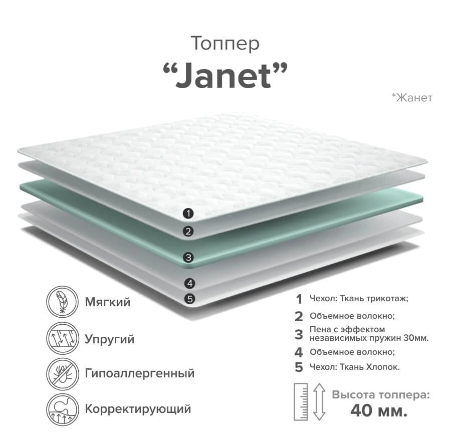 JANET 1200*2000, норма - фото 2