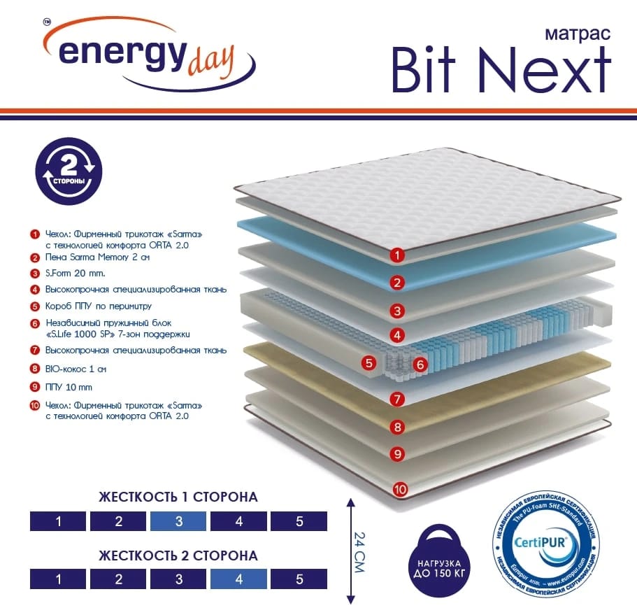 BIT (ENERGY DAY) NEXT 1600Х2000, норма - фото 2
