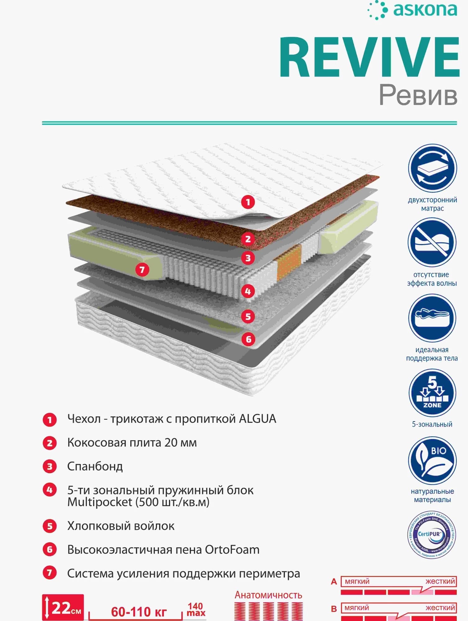 ENERGY UP REVIVE 900*1900, норма - фото 3